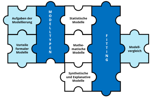 Puzzle Modellierung.PNG